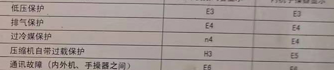 开州空调电话在哪里找